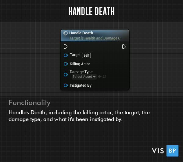 Handle Death event - Handles Death, including the killing actor, the target, the damage type, and what it's been instigated by.