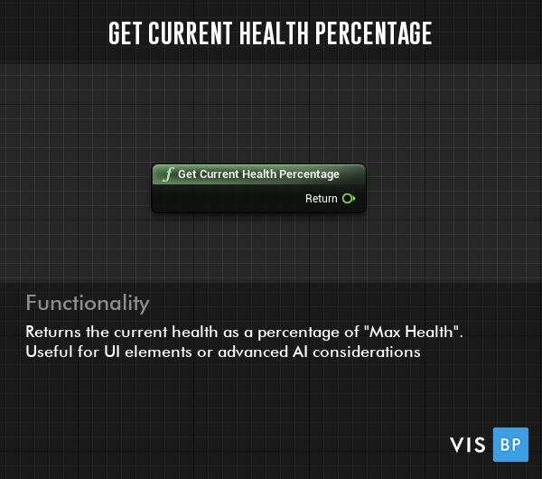 This image has an empty alt attribute; its file name is currenthealthpercentage.png