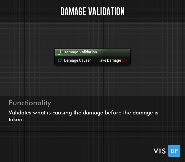 Damage Validation Function - Used to safely handle damage being taken by an actor, from another actor, of a specific type and value.